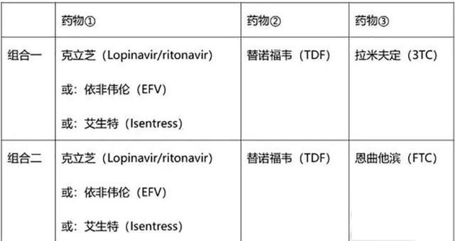 中国艾滋病传播途径是如何转为性传播为主的