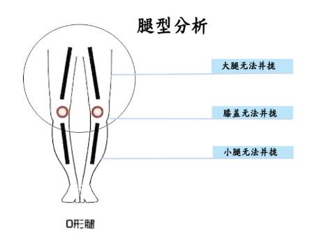 X、O型腿牛仔裤选择指南，挑对激发硬汉力度